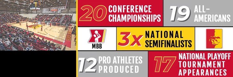 Pittsburg State Men's Basketball's banner