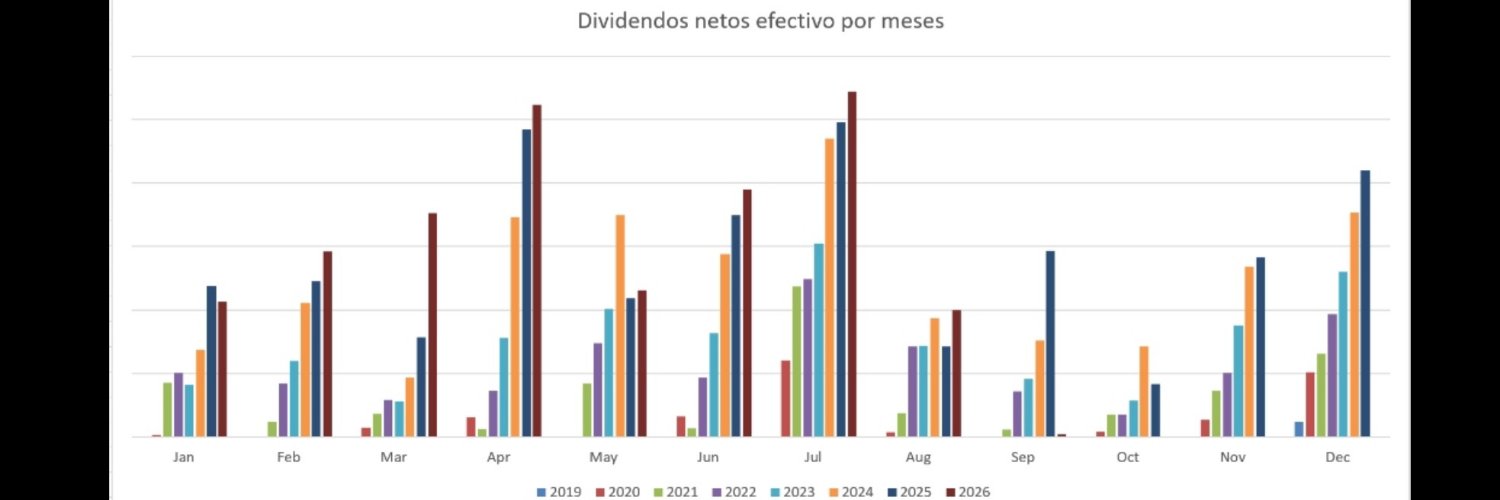 Invertir en dividendos's banner