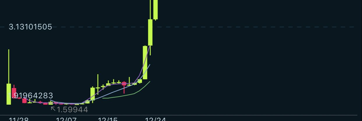 阿信BTC's banner