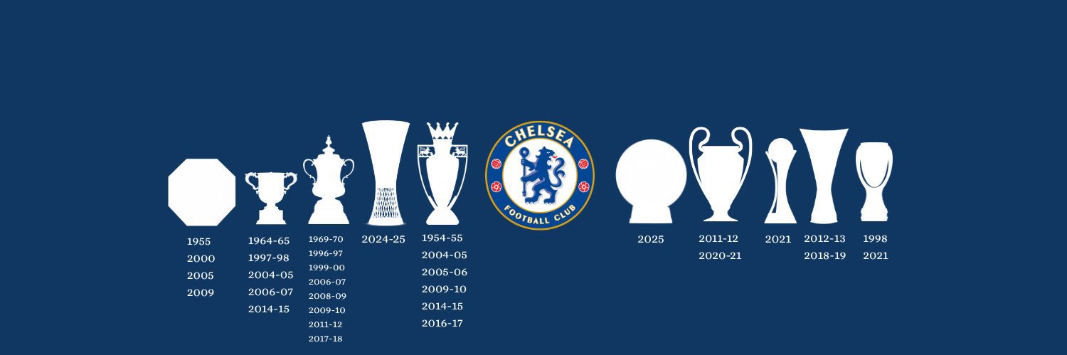 Elvis Tunde's banner