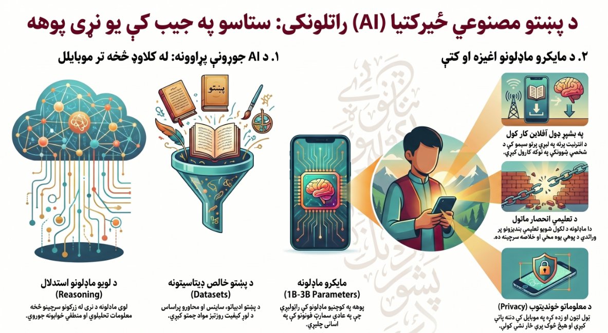 PashtoAI ・سپېڅلې پښتو's banner