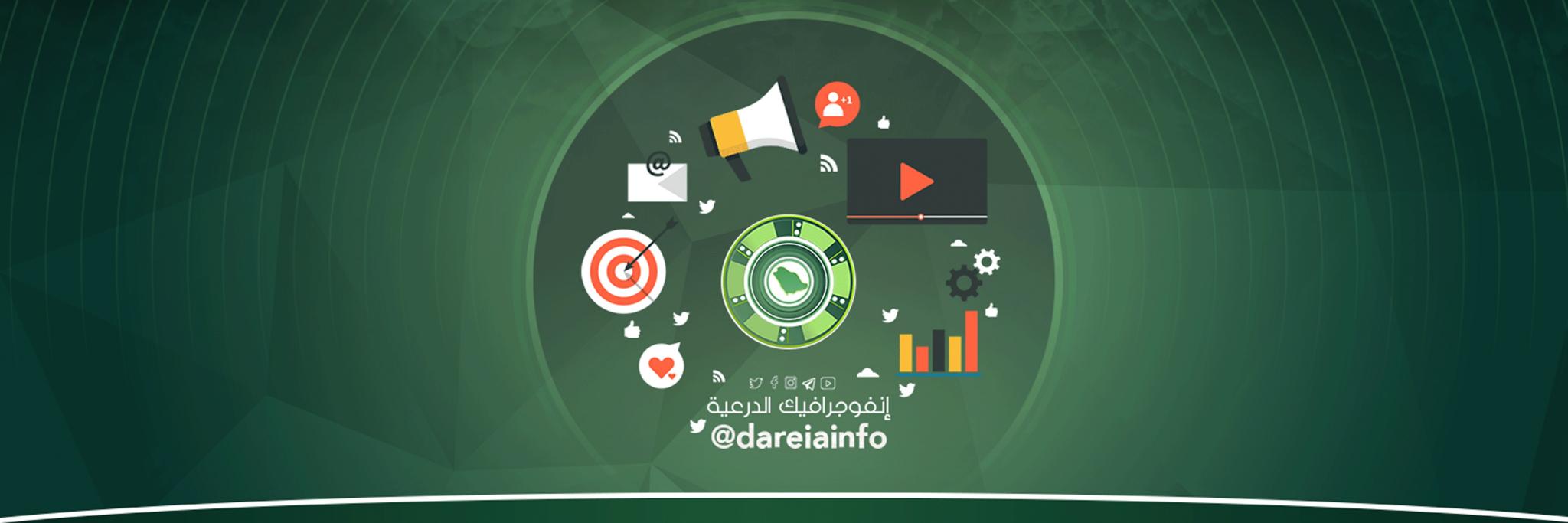 انفوجرافيك الدرعية's banner