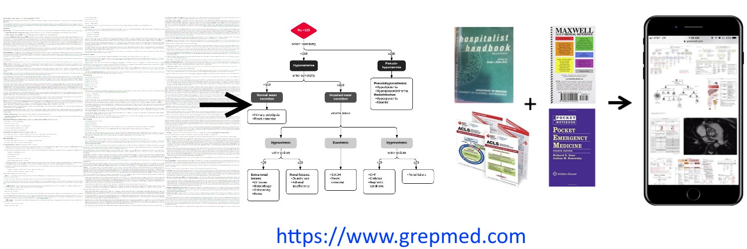 GrepMed's banner