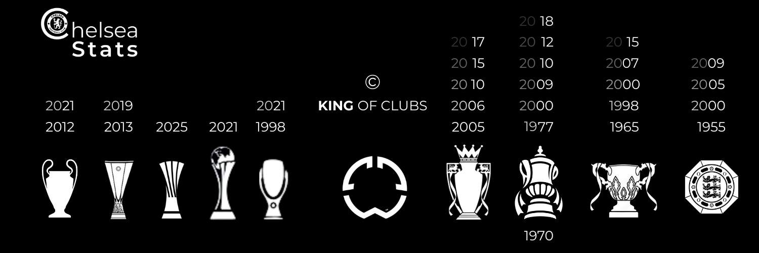 Chelsea Stats's banner