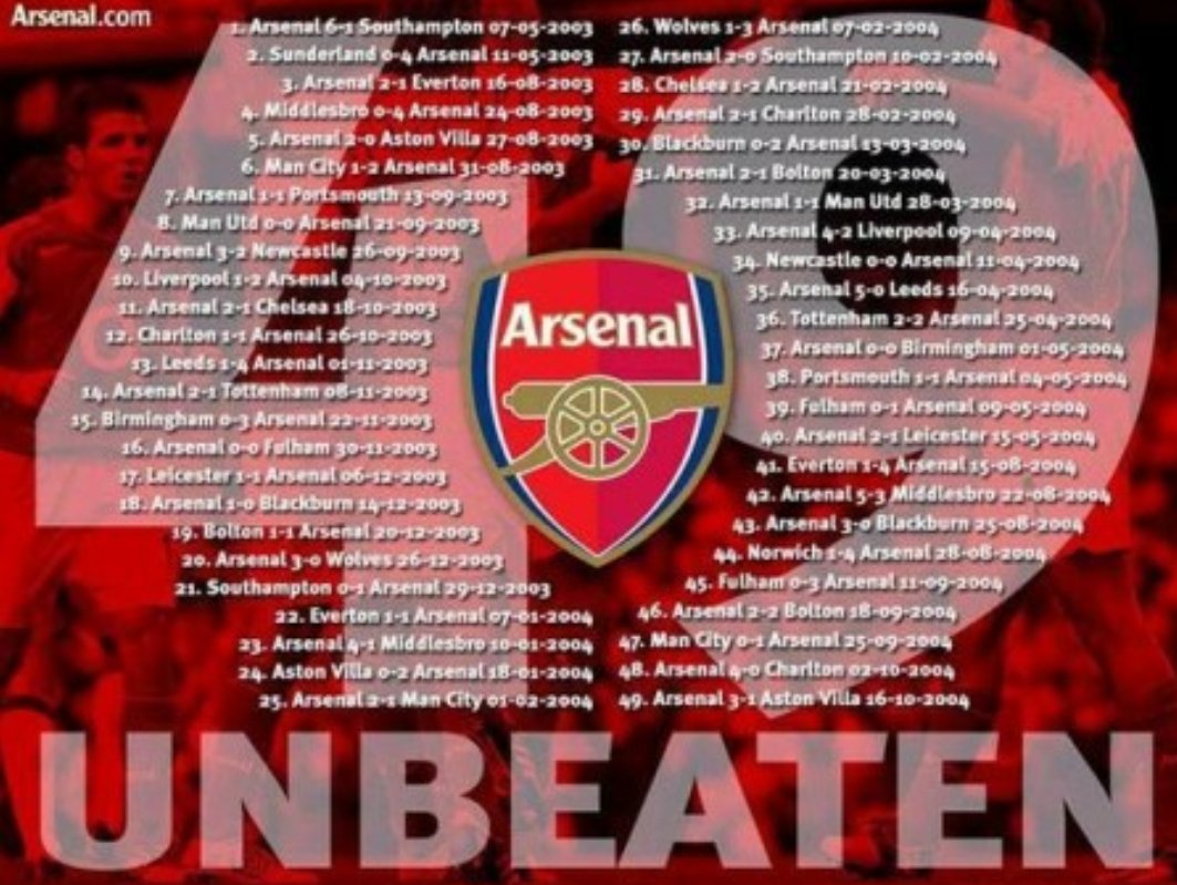 Good-Vibes-Arsenal's banner