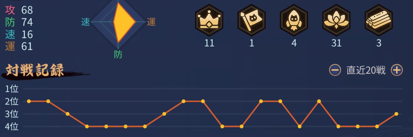 リフロー's banner