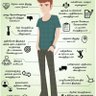 Saran profil fotoğrafı