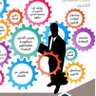 trade&softskills تجارة و مهارة's profile picture