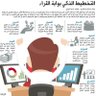 السهم الواعد profil fotoğrafı