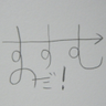 Profilbild von すすむのだ!