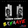 Фото профиля TOWN CHART UG