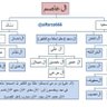 Фото профиля القحطاني