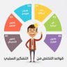 د. ابوليث الأبروي's profile picture