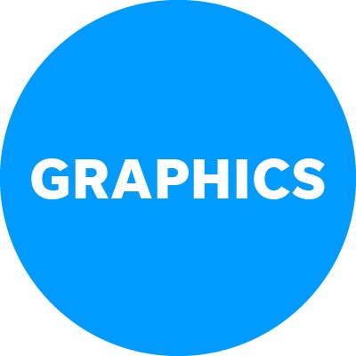 USA TODAY Graphics's profile picture