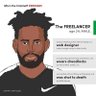 Adekunle profil fotoğrafı