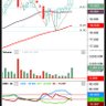 Фото профиля A-trader & investor