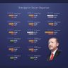 Zeytinburnu Yeşiltepe Mahallesi Tanıtım Medya. profil fotoğrafı