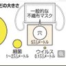 🇯🇵支配層(ウイルス貫通マスク)🇺🇸 的头像