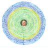 ԱՏՈւՏ3;1;1;1 profil fotoğrafı