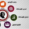Фото профиля عقارات شمال الرياض