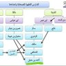 Фото профиля أبو خالد