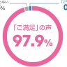 Profilbild von 満足