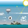 mirrors_SRM_can_cool_the_planet's profile picture