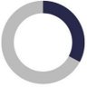 The Wheel of Doom's profile picture