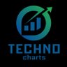 Profilbild von Techno Chart Algos