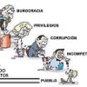 Podrido de los Políticos's profile picture