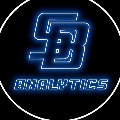 UCSB Baseball Analytics's profile picture