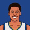 Фото профиля Jordan Poole is HIM even if hes a Wizard