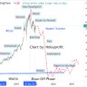holeyprofit profil fotoğrafı