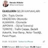 Profilbild von mustafa ertürk