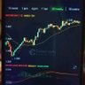 Profilbild von Anast Crypto