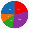 WeWantPolls 的头像