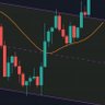 Profilbild von USD/BRL PriceActionM