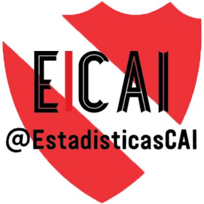 estadisticascai's profile picture