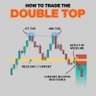 Forex profil fotoğrafı