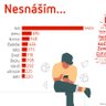 Profilbild von Nerad_tweetuju 🇨🇿