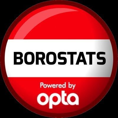 boroform's profile picture