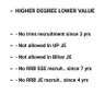 Profilbild von B.Tech( civil) Degree वाला बेरोजगार