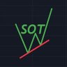 Semper Occasionem Trading 的头像
