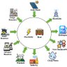 Carbon-free Facts profil fotoğrafı