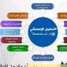 محلل احصائي تحليل بحوث دكتورة🇸🇦خدمات طلابية profil fotoğrafı