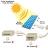 Jeab Solar Energy's profile picture