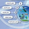 أ/ أبو خالد's profile picture