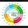 有民 的头像