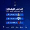 ( ابو بندر ) 💙 ⌛️67 profil fotoğrafı
