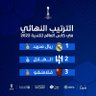 ABO-MOHAMMAD's profile picture